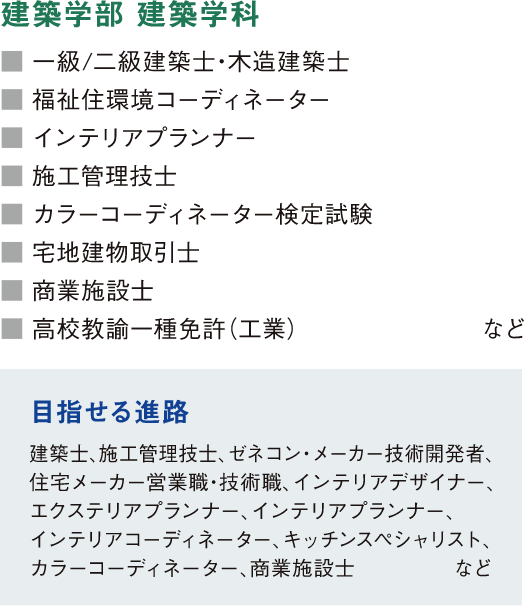 建築学部 建築学科