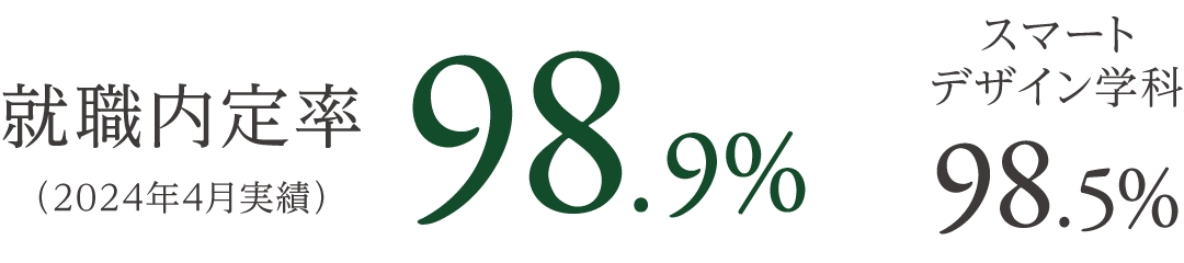 就職内定率98.9% スマートデザイン学科98.5%