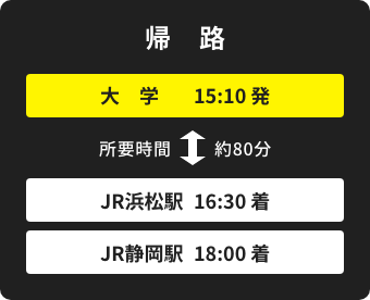 帰路 大学 15:10発 JR浜松駅16:30着 JR静岡駅18:00着