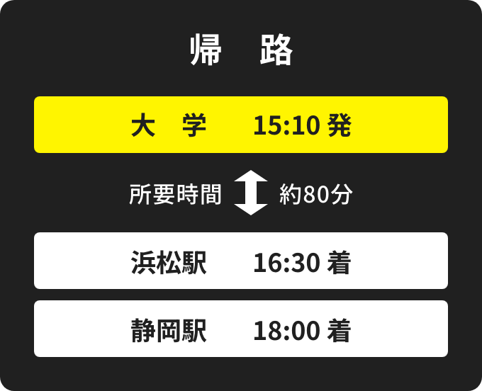 帰路 大学 15:10発 浜松駅16:30着 静岡駅18:00着