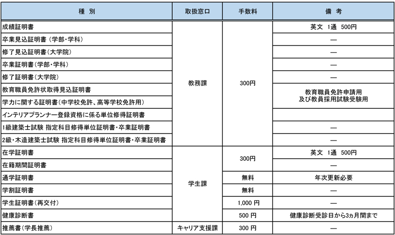 各種証明書について 愛知産業大学
