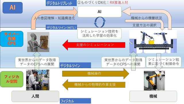 国立研究開発法人新エネルギー・産業技術総合開発機構（NEDO）ロボットAI技術