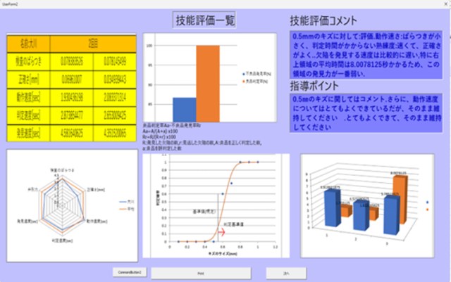 3.製品検査員の技能を科学的に評価するシステムの開発